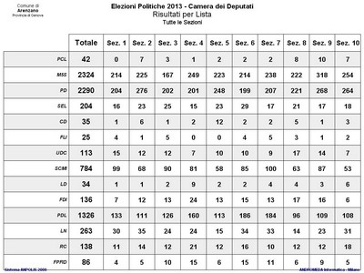 Elezioni 2013 dettaglio sezioni